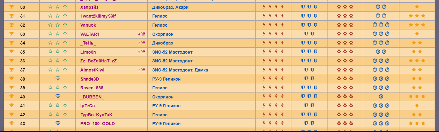 Не рекомендуется в некоторых. Не рекомендуется в некоторых